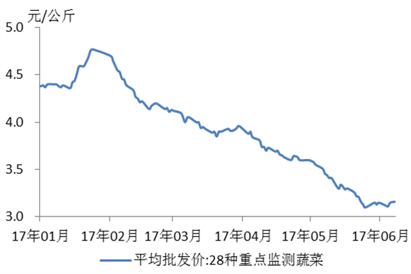 股市必读:东方盛虹(000301)4月30日披露最新机构调研信息