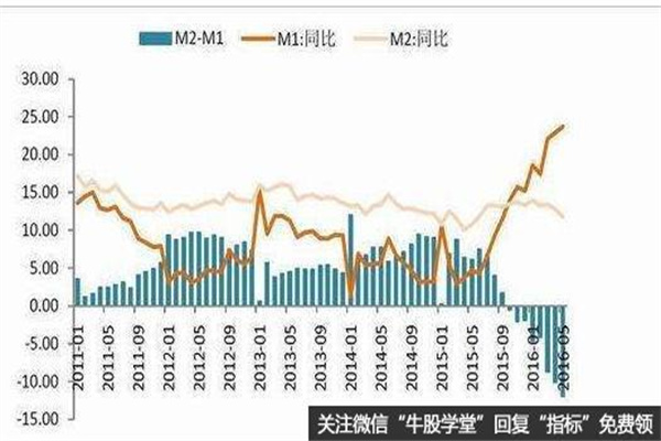 A股午评:沪指跌008%创指涨超1%北证50涨319%,华为、多模态AI概念领涨,银行股、电力股调整!超3800股上涨,成交额7282亿放量707亿