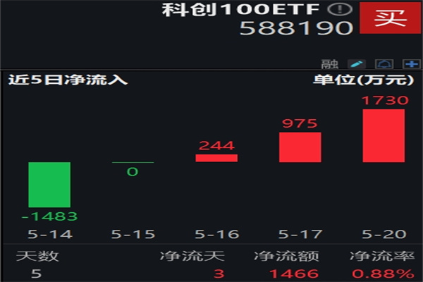 光大证券：给予宏达电子买入评级