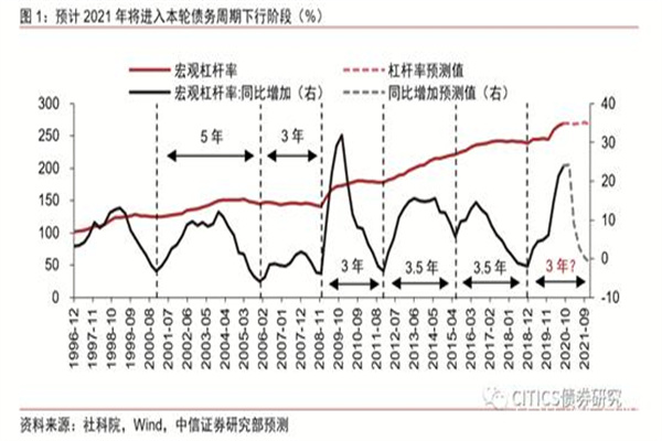 百世集团第一季度营收65亿元 净亏损同比收窄