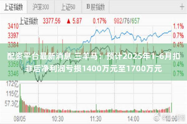 配资平台最新消息 三羊马：预计2025年1-6月扣非后净利润亏损1400万元至1700万元
