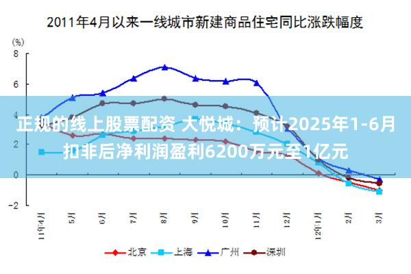 正规的线上股票配资 大悦城：预计2025年1-6月扣非后净利润盈利6200万元至1亿元