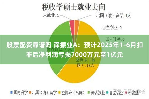 股票配资靠谱吗 深振业A：预计2025年1-6月扣非后净利润亏损7000万元至1亿元
