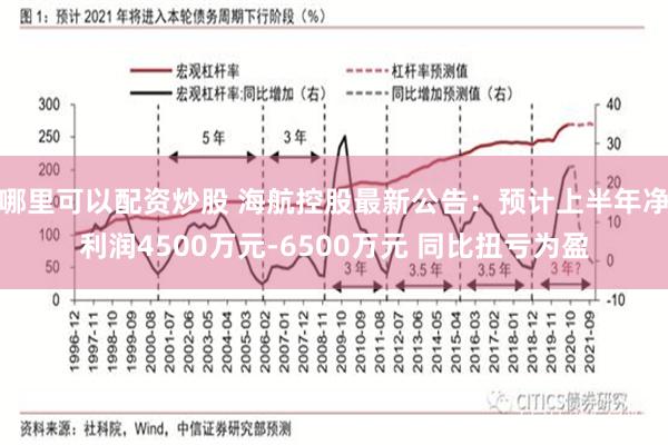 哪里可以配资炒股 海航控股最新公告：预计上半年净利润4500万元-6500万元 同比扭亏为盈