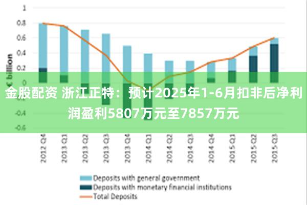 金股配资 浙江正特：预计2025年1-6月扣非后净利润盈利5807万元至7857万元