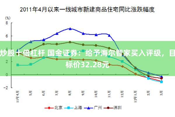 炒股十倍杠杆 国金证券：给予海尔智家买入评级，目标价32.28元