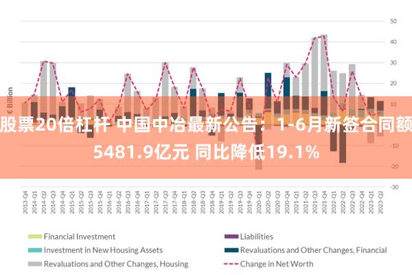 股票20倍杠杆 中国中冶最新公告：1-6月新签合同额5481.9亿元 同比降低19.1%