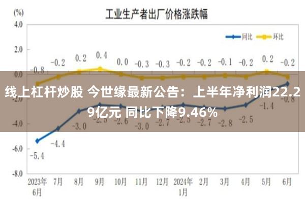 线上杠杆炒股 今世缘最新公告：上半年净利润22.29亿元 同比下降9.46%