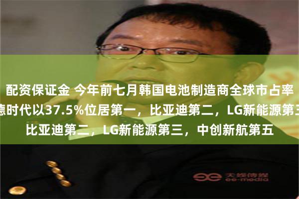 配资保证金 今年前七月韩国电池制造商全球市占率降至16.7%！宁德时代以37.5%位居第一，比亚迪第二，LG新能源第三，中创新航第五