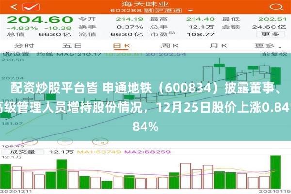 配资炒股平台皆 申通地铁（600834）披露董事、高级管理人员增持股份情况，12月25日股价上涨0.84%