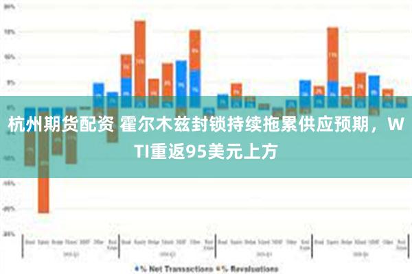 杭州期货配资 霍尔木兹封锁持续拖累供应预期,WTI重返95美元上方