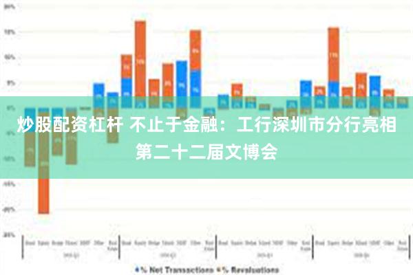 炒股配资杠杆 不止于金融：工行深圳市分行亮相第二十二届文博会