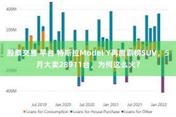 股票交易 平台 特斯拉Model Y再度霸榜SUV，5月大卖28911台，为何这么火？