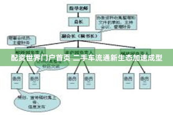 配资世界门户首页 二手车流通新生态加速成型