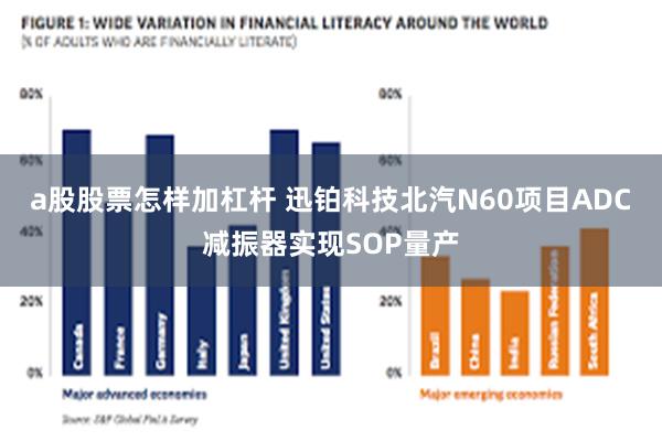 a股股票怎样加杠杆 迅铂科技北汽N60项目ADC减振器实现SOP量产