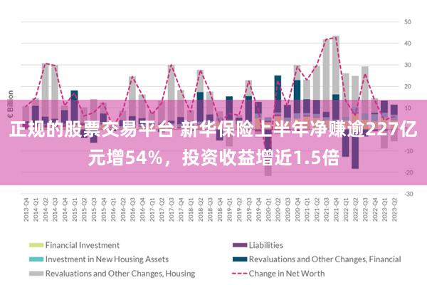 正规的股票交易平台 新华保险上半年净赚逾227亿元增54%，投资收益增近1.5倍