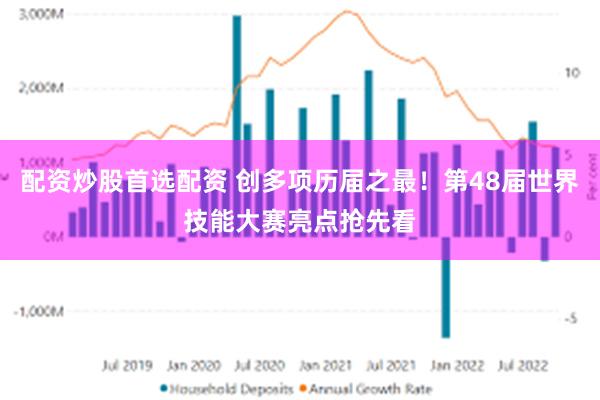 配资炒股首选配资 创多项历届之最！第48届世界技能大赛亮点抢先看